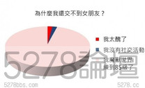 這下我終於知道為什麼我沒有女朋友了...