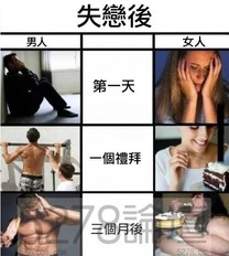 男人女人失戀之後分別